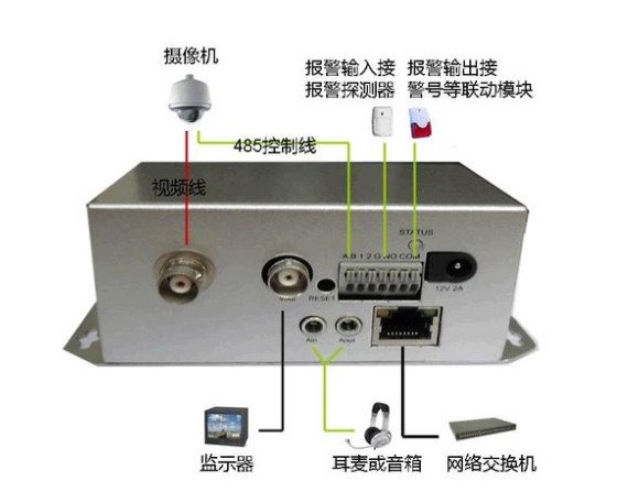 让人泪目！见过这些产品和场景的都是老安防人！