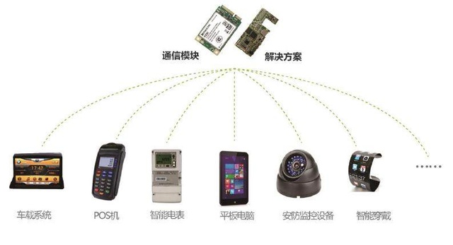 [解读新股之一]广和通:还有炒作空间